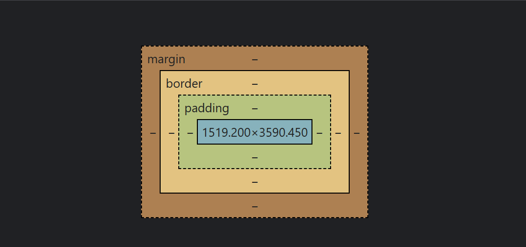 box model